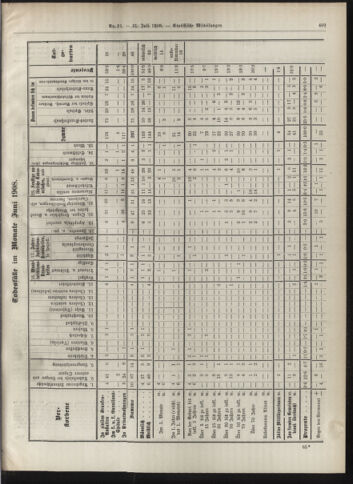 Amtsblatt der landesfürstlichen Hauptstadt Graz 19080731 Seite: 19