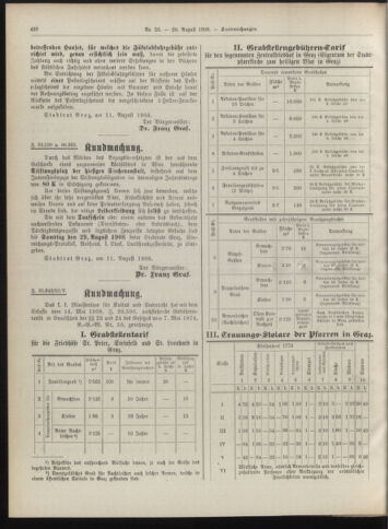 Amtsblatt der landesfürstlichen Hauptstadt Graz 19080820 Seite: 8