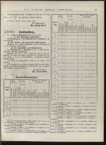 Amtsblatt der landesfürstlichen Hauptstadt Graz 19080820 Seite: 9