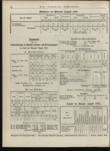 Amtsblatt der landesfürstlichen Hauptstadt Graz 19080930 Seite: 30