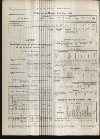 Amtsblatt der landesfürstlichen Hauptstadt Graz 19081031 Seite: 24