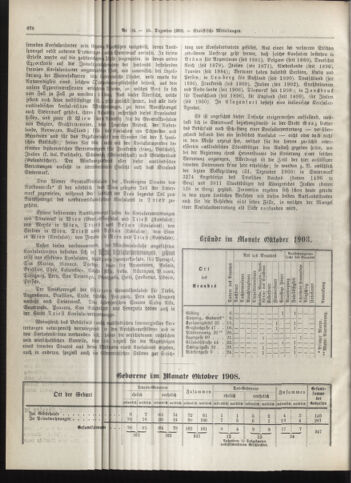 Amtsblatt der landesfürstlichen Hauptstadt Graz 19081210 Seite: 6