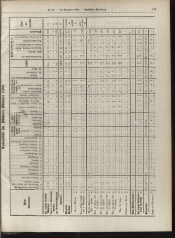 Amtsblatt der landesfürstlichen Hauptstadt Graz 19081210 Seite: 7