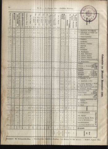 Amtsblatt der landesfürstlichen Hauptstadt Graz 19081231 Seite: 36