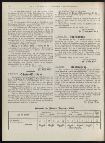 Amtsblatt der landesfürstlichen Hauptstadt Graz 19090131 Seite: 32