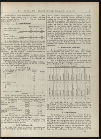 Amtsblatt der landesfürstlichen Hauptstadt Graz 19090228 Seite: 3