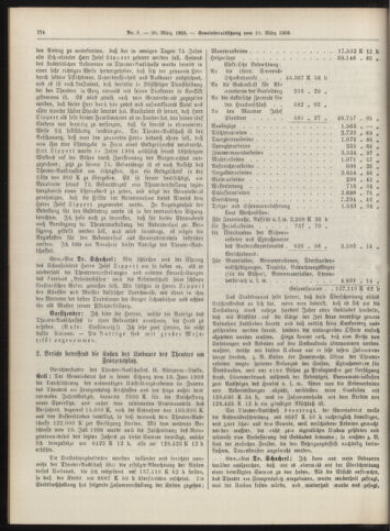 Amtsblatt der landesfürstlichen Hauptstadt Graz 19090320 Seite: 6