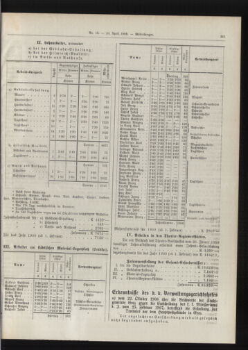 Amtsblatt der landesfürstlichen Hauptstadt Graz 19090410 Seite: 5