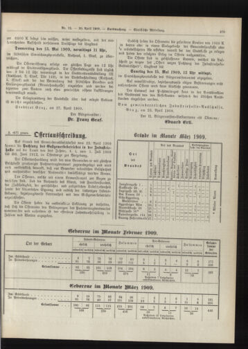 Amtsblatt der landesfürstlichen Hauptstadt Graz 19090430 Seite: 23