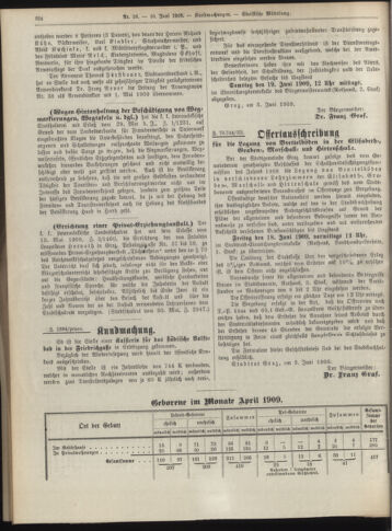 Amtsblatt der landesfürstlichen Hauptstadt Graz 19090610 Seite: 10