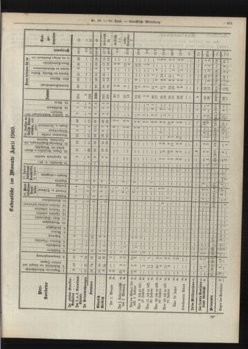 Amtsblatt der landesfürstlichen Hauptstadt Graz 19090610 Seite: 11