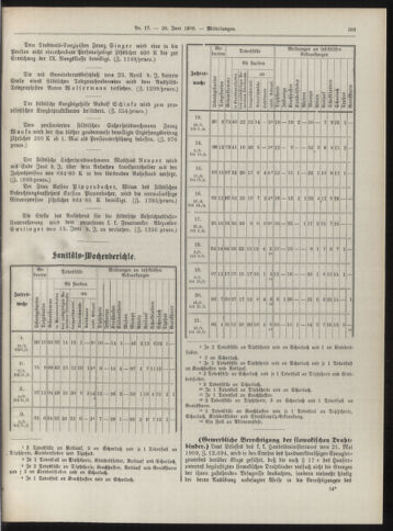 Amtsblatt der landesfürstlichen Hauptstadt Graz 19090620 Seite: 27