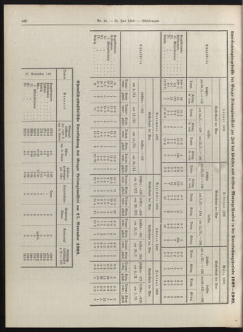 Amtsblatt der landesfürstlichen Hauptstadt Graz 19090731 Seite: 24