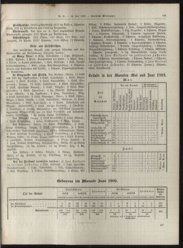 Amtsblatt der landesfürstlichen Hauptstadt Graz 19090731 Seite: 27