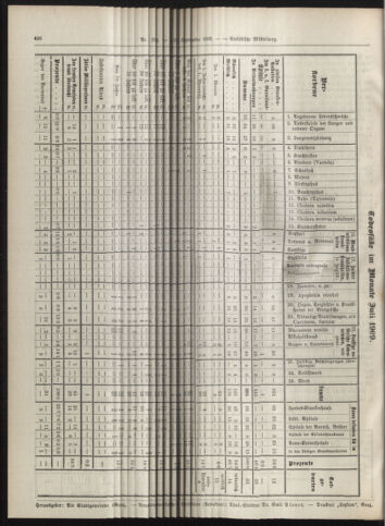 Amtsblatt der landesfürstlichen Hauptstadt Graz 19090910 Seite: 8