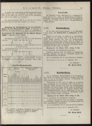 Amtsblatt der landesfürstlichen Hauptstadt Graz 19090930 Seite: 25