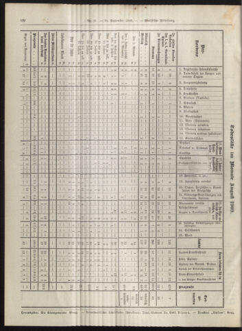 Amtsblatt der landesfürstlichen Hauptstadt Graz 19090930 Seite: 28