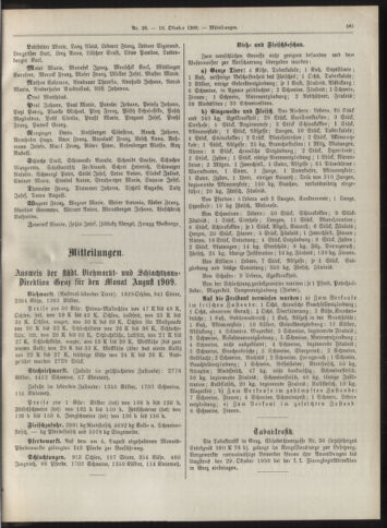 Amtsblatt der landesfürstlichen Hauptstadt Graz 19091010 Seite: 29