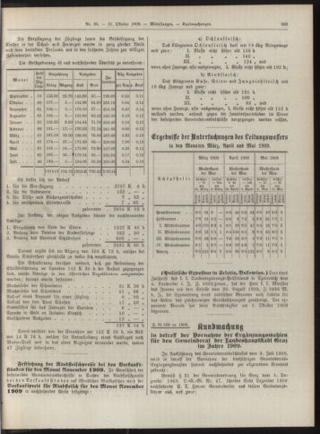 Amtsblatt der landesfürstlichen Hauptstadt Graz 19091031 Seite: 15