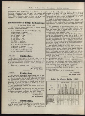 Amtsblatt der landesfürstlichen Hauptstadt Graz 19091130 Seite: 18