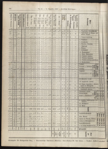 Amtsblatt der landesfürstlichen Hauptstadt Graz 19091231 Seite: 20