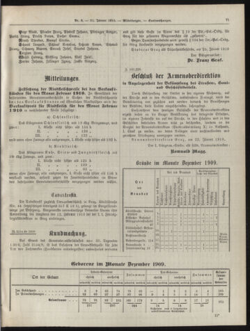 Amtsblatt der landesfürstlichen Hauptstadt Graz 19100131 Seite: 27