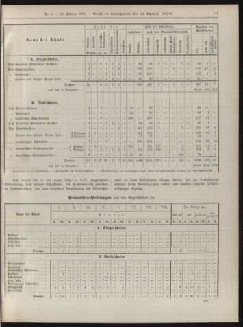 Amtsblatt der landesfürstlichen Hauptstadt Graz 19100228 Seite: 19