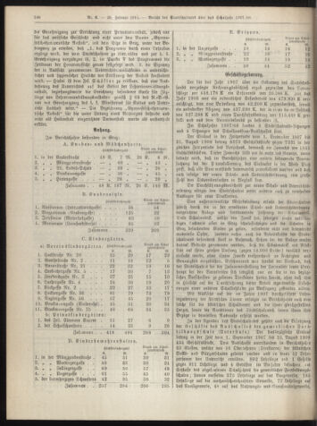 Amtsblatt der landesfürstlichen Hauptstadt Graz 19100228 Seite: 20