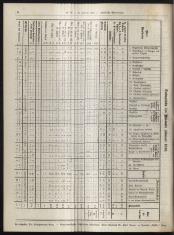 Amtsblatt der landesfürstlichen Hauptstadt Graz 19100228 Seite: 26