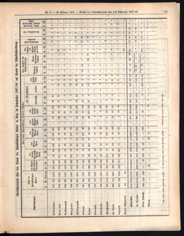 Amtsblatt der landesfürstlichen Hauptstadt Graz 19100228 Seite: 5