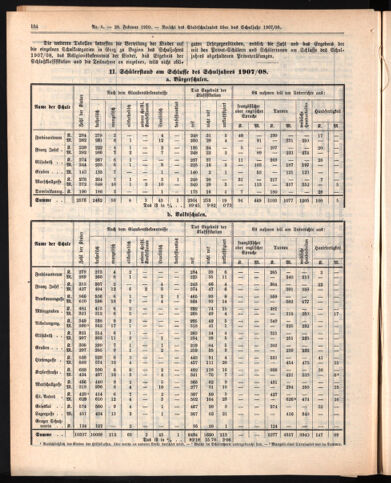 Amtsblatt der landesfürstlichen Hauptstadt Graz 19100228 Seite: 6