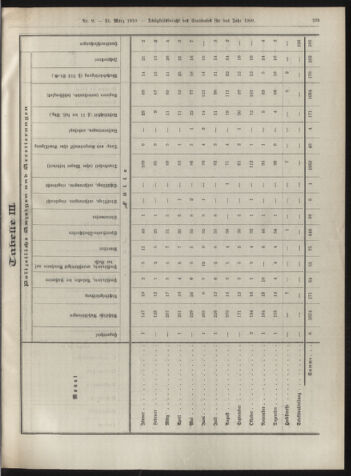 Amtsblatt der landesfürstlichen Hauptstadt Graz 19100331 Seite: 23