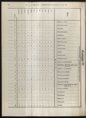 Amtsblatt der landesfürstlichen Hauptstadt Graz 19100331 Seite: 24