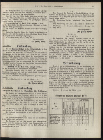 Amtsblatt der landesfürstlichen Hauptstadt Graz 19100331 Seite: 27