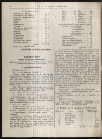 Amtsblatt der landesfürstlichen Hauptstadt Graz 19100410 Seite: 4