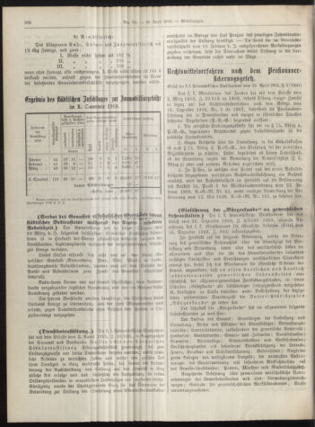 Amtsblatt der landesfürstlichen Hauptstadt Graz 19100430 Seite: 6