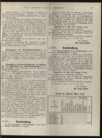 Amtsblatt der landesfürstlichen Hauptstadt Graz 19100430 Seite: 7