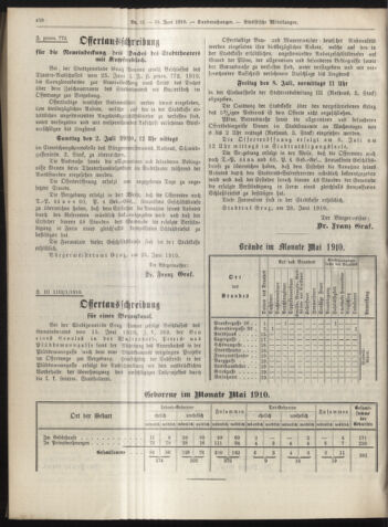 Amtsblatt der landesfürstlichen Hauptstadt Graz 19100630 Seite: 14