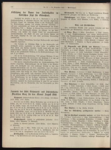 Amtsblatt der landesfürstlichen Hauptstadt Graz 19100930 Seite: 28