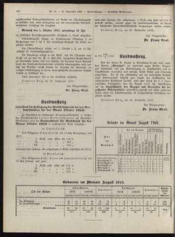 Amtsblatt der landesfürstlichen Hauptstadt Graz 19100930 Seite: 30