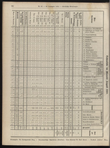 Amtsblatt der landesfürstlichen Hauptstadt Graz 19100930 Seite: 32