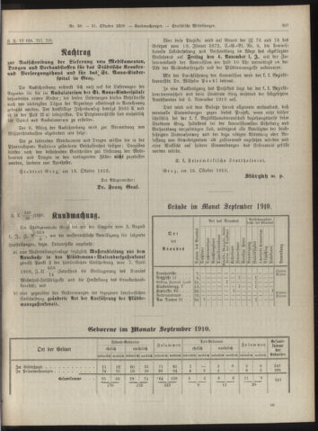 Amtsblatt der landesfürstlichen Hauptstadt Graz 19101031 Seite: 9