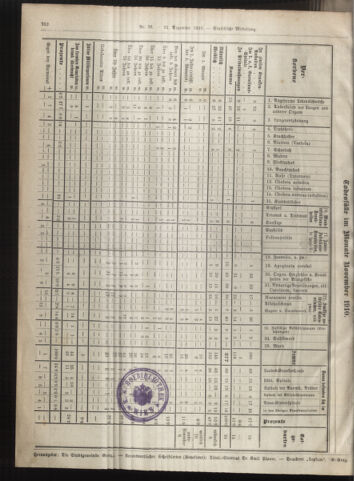 Amtsblatt der landesfürstlichen Hauptstadt Graz 19101231 Seite: 14