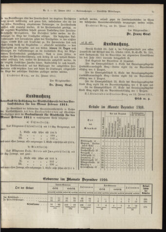 Amtsblatt der landesfürstlichen Hauptstadt Graz 19110131 Seite: 15