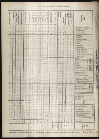 Amtsblatt der landesfürstlichen Hauptstadt Graz 19110131 Seite: 16