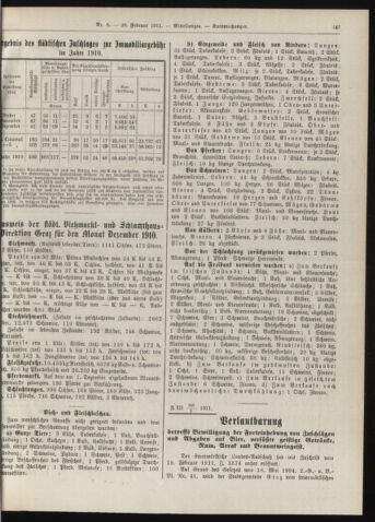 Amtsblatt der landesfürstlichen Hauptstadt Graz 19110228 Seite: 21