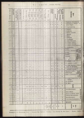 Amtsblatt der landesfürstlichen Hauptstadt Graz 19110228 Seite: 24