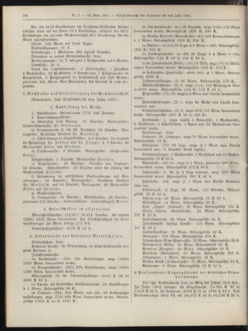 Amtsblatt der landesfürstlichen Hauptstadt Graz 19110310 Seite: 44