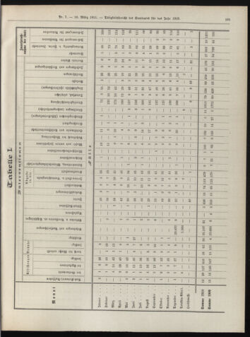 Amtsblatt der landesfürstlichen Hauptstadt Graz 19110310 Seite: 45