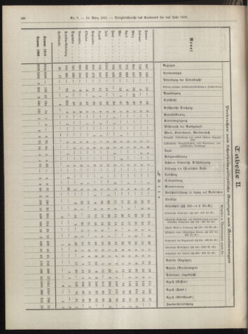 Amtsblatt der landesfürstlichen Hauptstadt Graz 19110310 Seite: 46